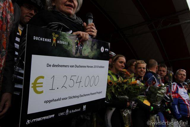 Stichting Duchenne tweet media