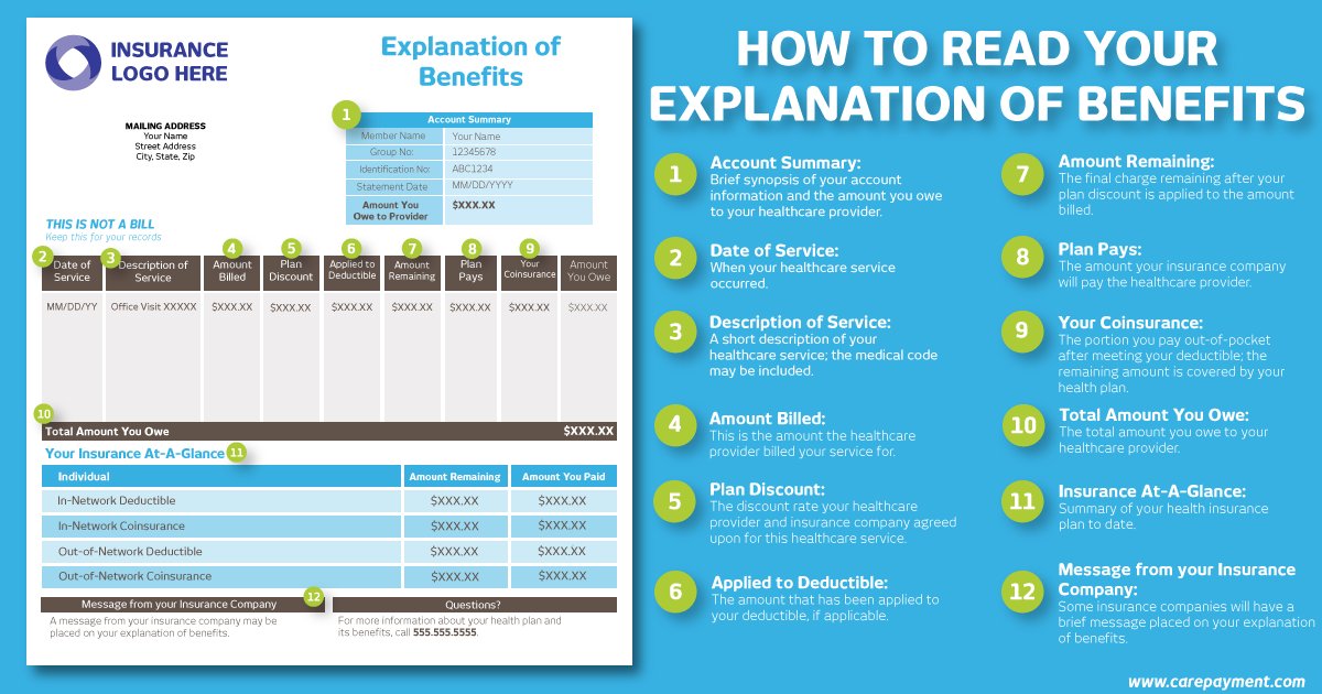 Explanation of Benefits: what is it and why did you receive it? We're here to help! ow.ly/h4UM3041PpJ