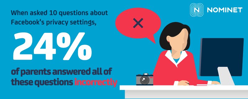 Nominet's tweet photo. Nominet study reveals #socialmedia #privacysettings are unknown by many #parents. https://t.co/BCRfmJC1ed