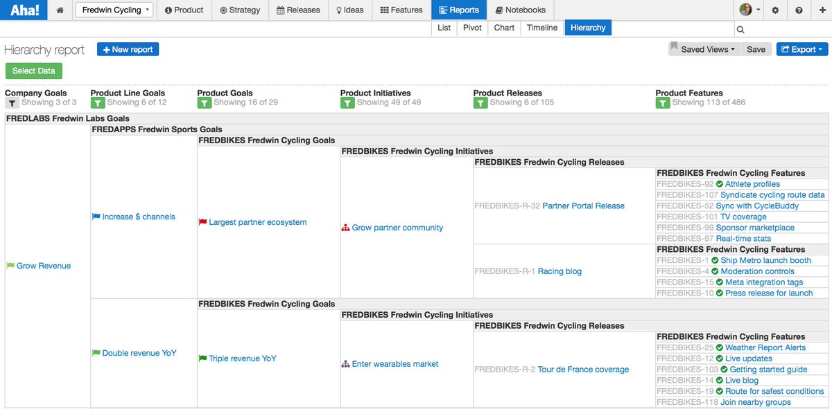 Just Launched! — New Hierarchy Report to See Every Goal, Initiative, Release and Feature buff.ly/2bVDVNe