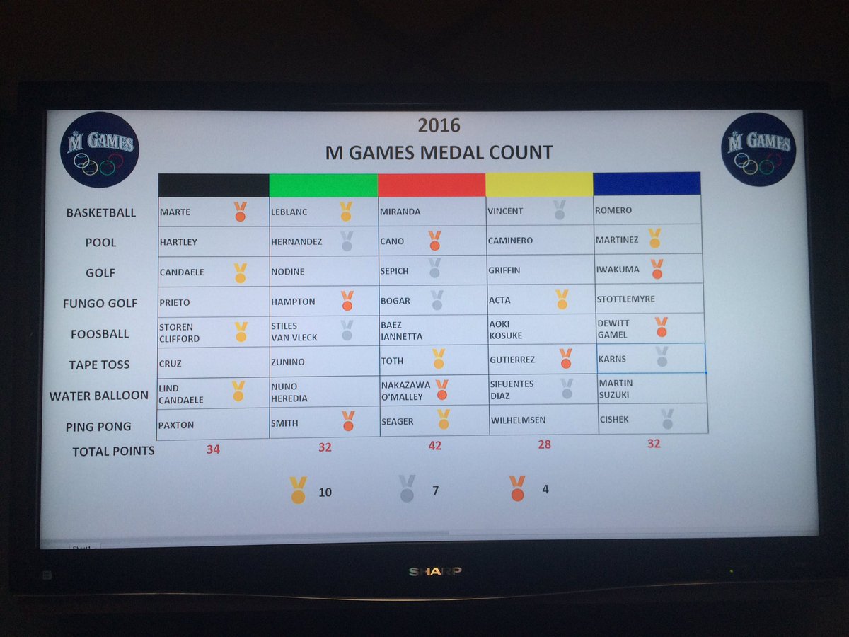 MarinersGames's tweet image. Final Medal Count #MsGames