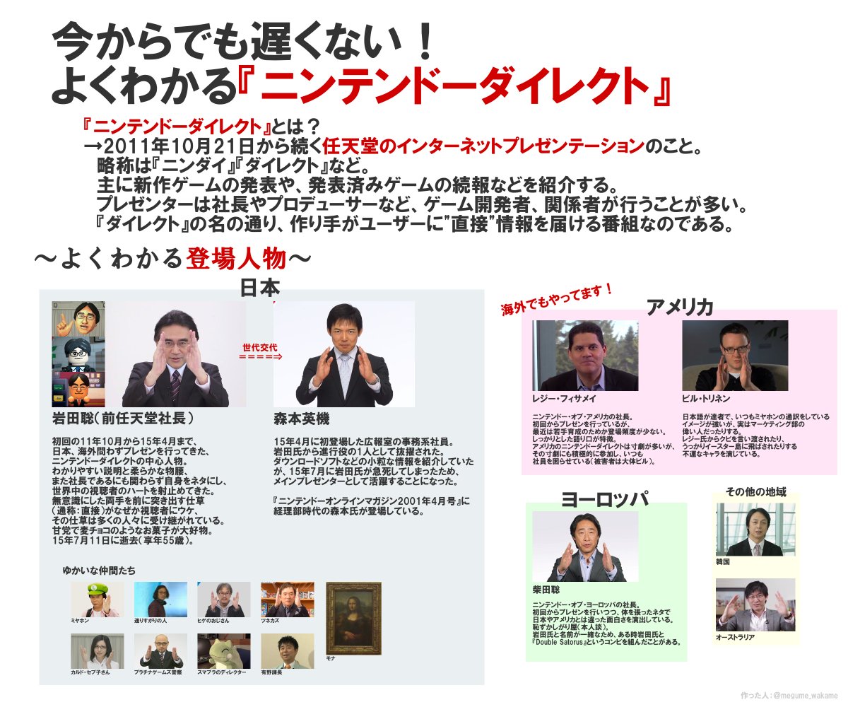 ダイレクト ニンテンドー