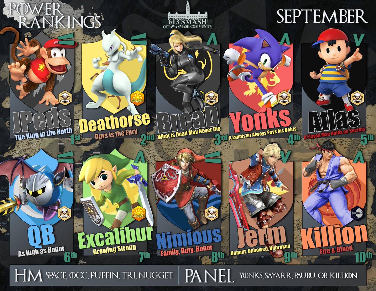 BreaDtft's tweet photo. Got 3rd on my region PR. doesn't matter what # you are imo cause we all lose to the same diddy :^] https://t.co/C50huJ7erS