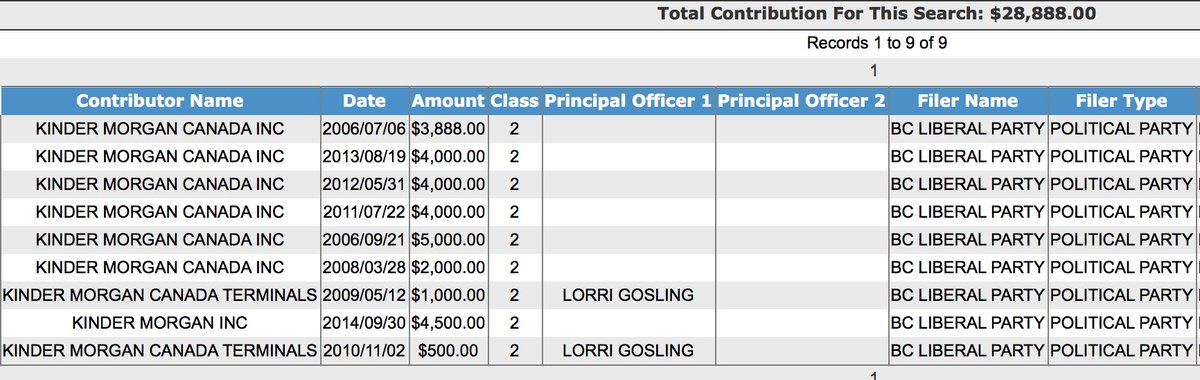 bobmackin's tweet image. #BCFirst or #DonorFirst? #bcpoli