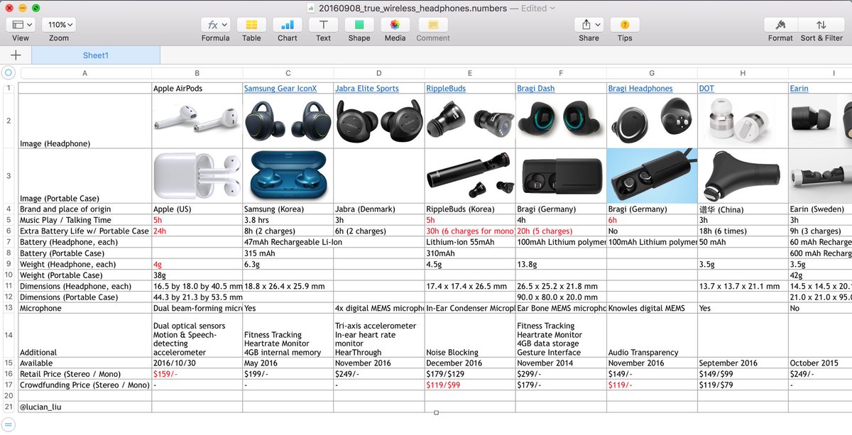 Wireless Earbud Comparison Chart