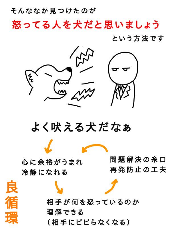 怒られた時の対応の仕方で
その後が大きく変わってしまうことがあります

ただ
日本人は真面目で
相手を尊重する文化なので
この考え方は
相手に失礼だと思われるかもしれませんが

こんな考え方もあるんだと思っていただけたらと思います 