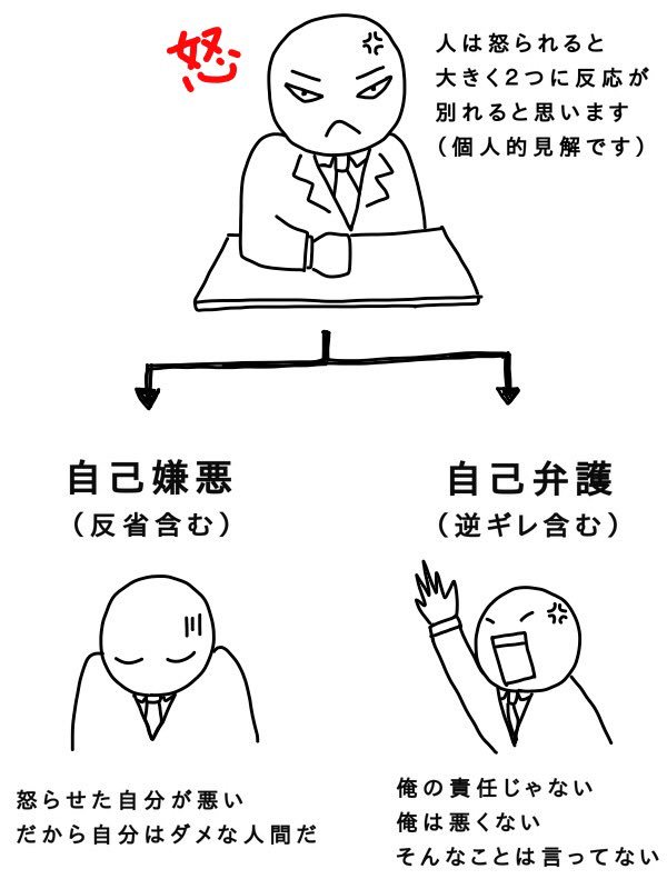 怒られた時の対応の仕方で
その後が大きく変わってしまうことがあります

ただ
日本人は真面目で
相手を尊重する文化なので
この考え方は
相手に失礼だと思われるかもしれませんが

こんな考え方もあるんだと思っていただけたらと思います 