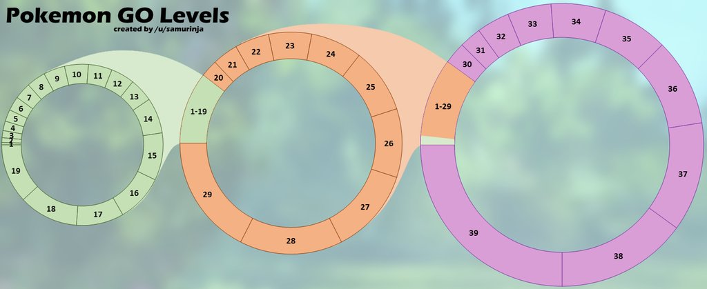 Pokemon Experience Chart