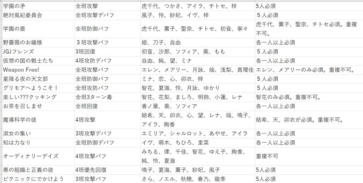 最新 グリモア 超連携 おすすめ