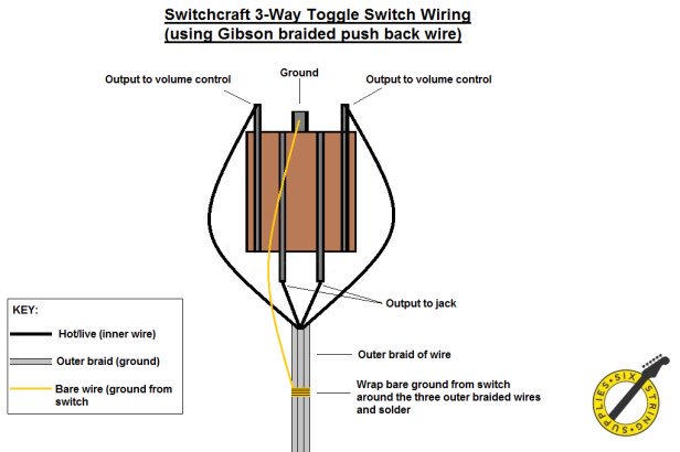 Switchcraft Toggle Switch Wiring Diagram - Wiring Diagram