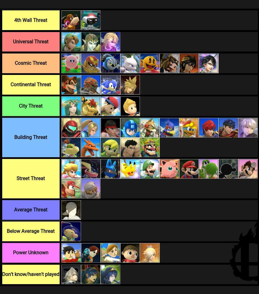 Power Tier List