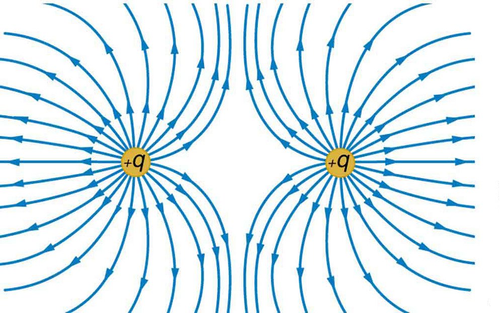 physics_tuition's tweet image. Represent an electric field by means of field lines -bit.ly/2c2AAiH
#physicstuitionjc #AlevelPhysicsTuition
