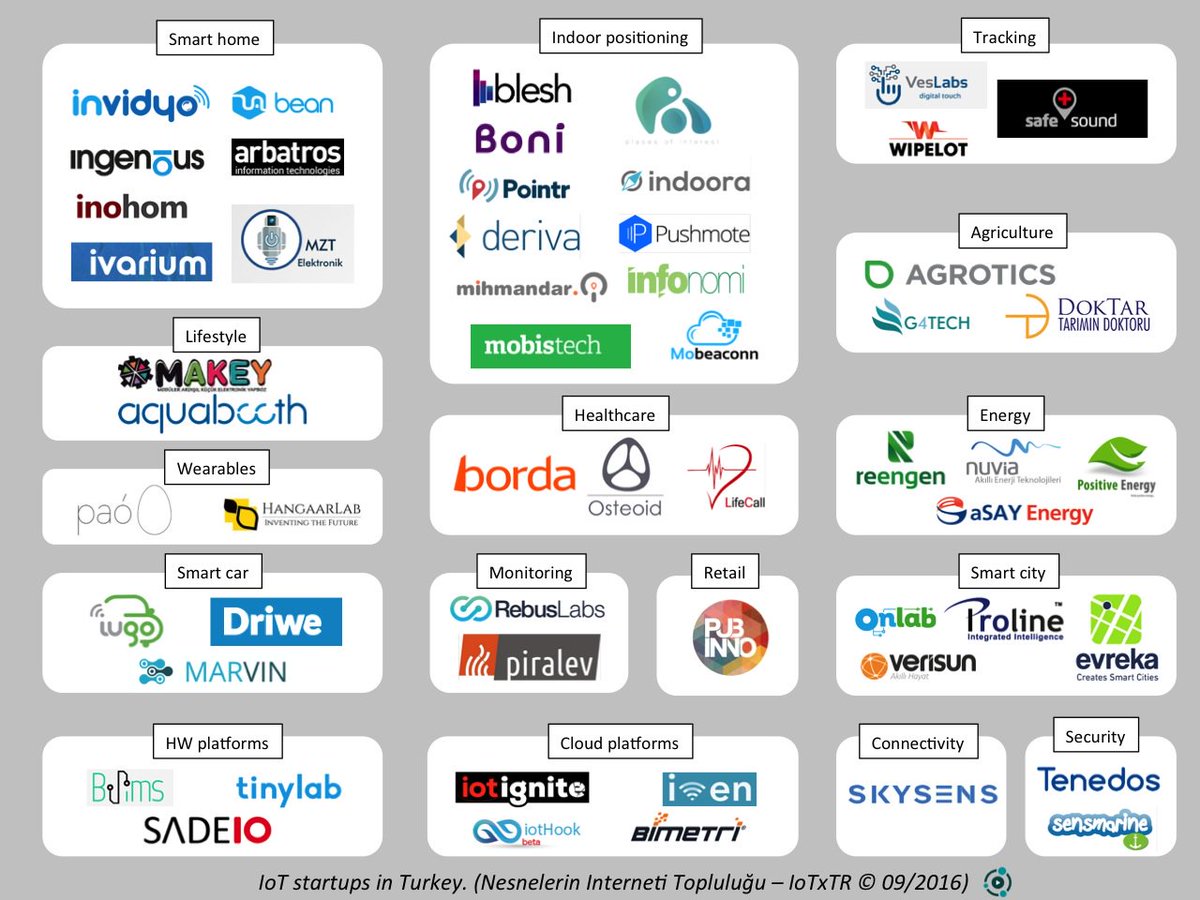 IoTxTR's tweet image. IoT startups in Turkey