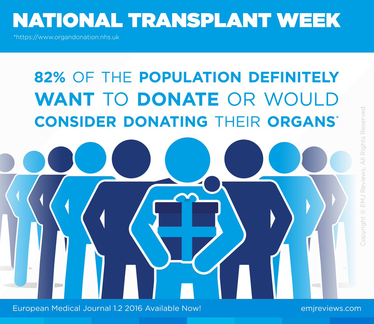 EMJReviews's tweet photo. 82% of the population definitely want to #donate or would... #NTW2016 #OrganDonation #SignUp https://t.co/YxlltyBEVN https://t.co/GygmuUjWym