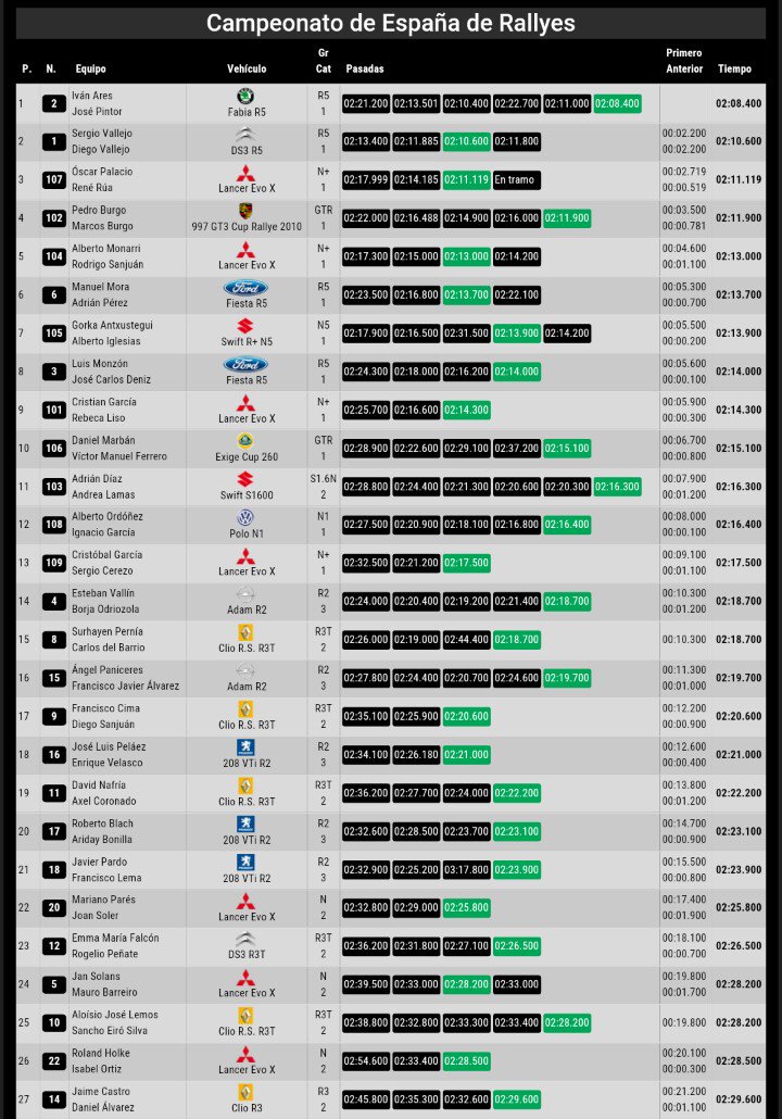 53º Rallye Princesa de Asturias - Ciudad de Oviedo [6-10 Septiembre] - Página 2 Cr5jyHJVYAAA8OD