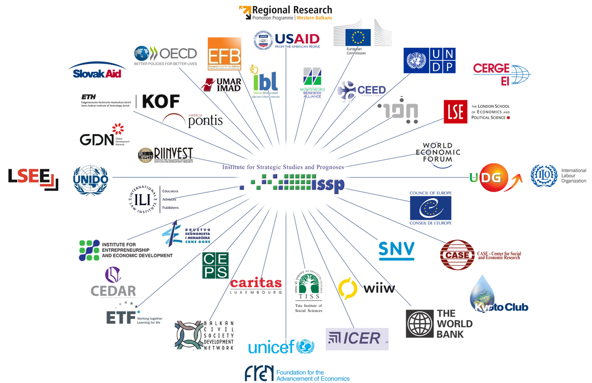 ISSP Montenegro tweet media