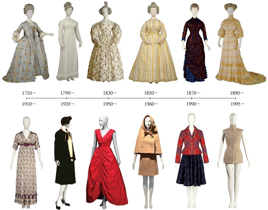 神戸ファッション美術館 on Twitter &quot;【西洋服飾史年表】 ベーシック展示では、神戸ファッション美術館の収蔵する実物衣装より、18