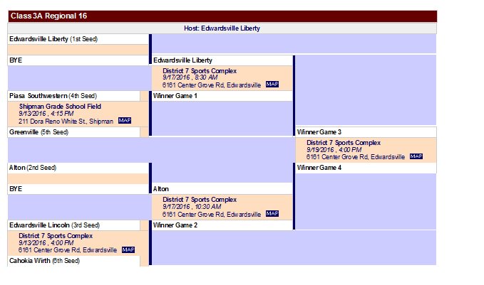 Liberty earns the 1 seed for Regionals.