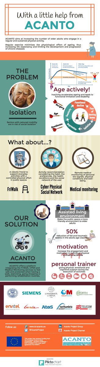 AcantoProject's tweet photo. Do you already know @AcantoProject? #ageing #healthyliving #robotics https://t.co/qEgEg9PEL3