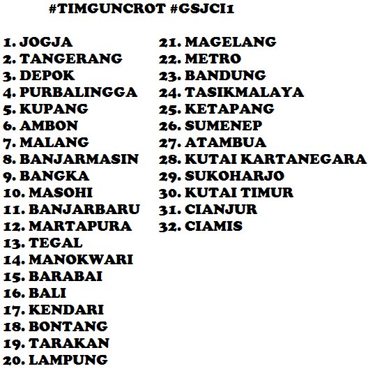 abdurarsyad's tweet photo. [Update] #TimGuncrot #GSJCI1 32 Chapter :) https://t.co/hnTp1N863X
