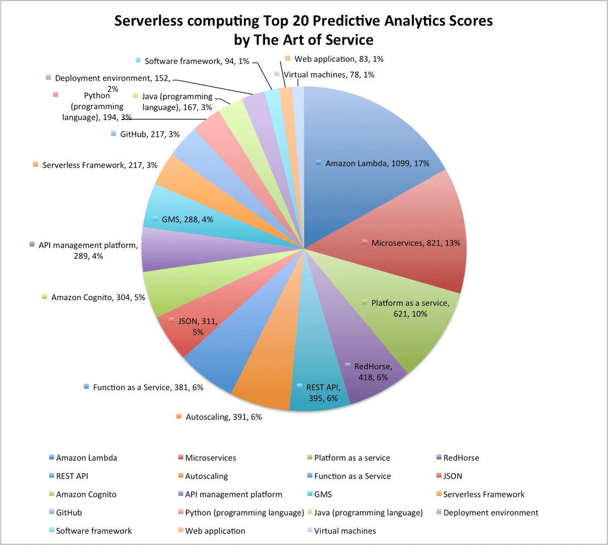 NewsStorage's tweet image. buff.ly/2cFFjJD #Serverlesscomputing #ServerlessFramework #predictworm #ISO55000 #interesting #RegulatoryCo…