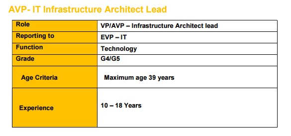 Gstn is hiring VP/ AVP - Infrastructure Architecture Lead
Visit gstn.org/index.php/care… 
Mail careers@gstn.org.in