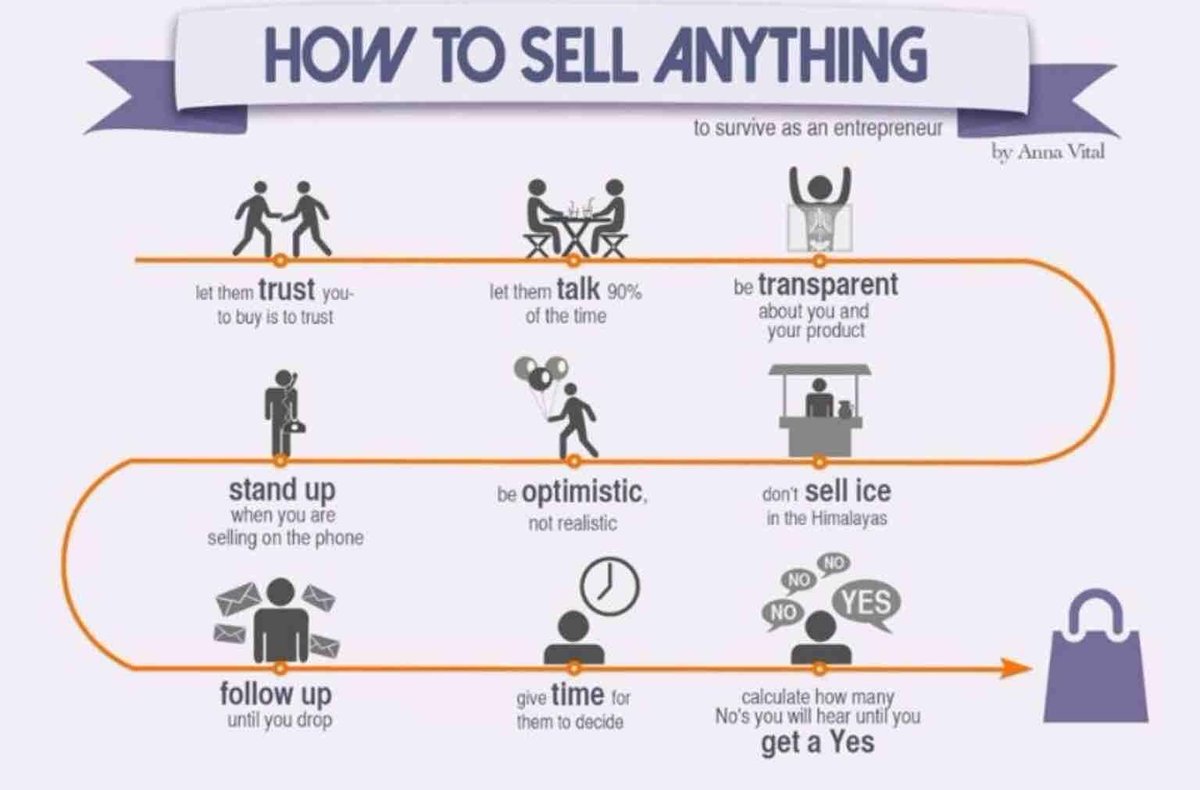 Arena_Financial's tweet image. Great advice for Financial Advisors #QFA #salestips