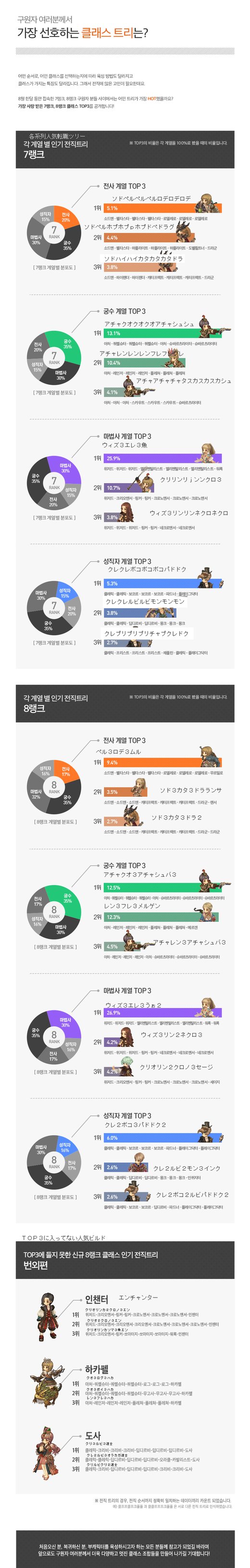 最新情報まとめ Tos Rototosfollowin Twitter