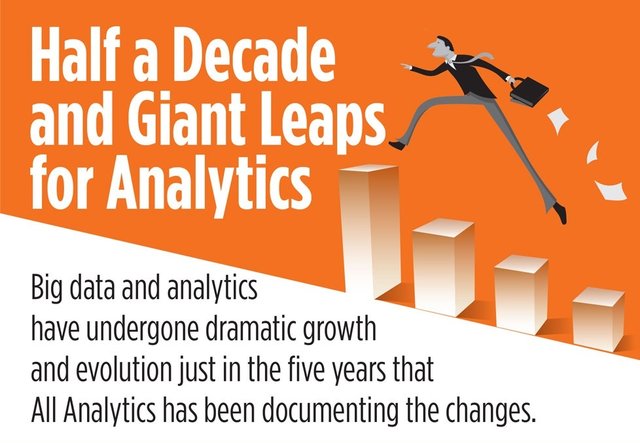 Surprise! #Analytics have come further in 5 years than you thought! Free, Fun Infographic bit.ly/2cIDfMV