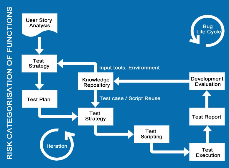 w3softechllc's tweet image. Functional testing at W3Softech w3softech.com/manual-testing…