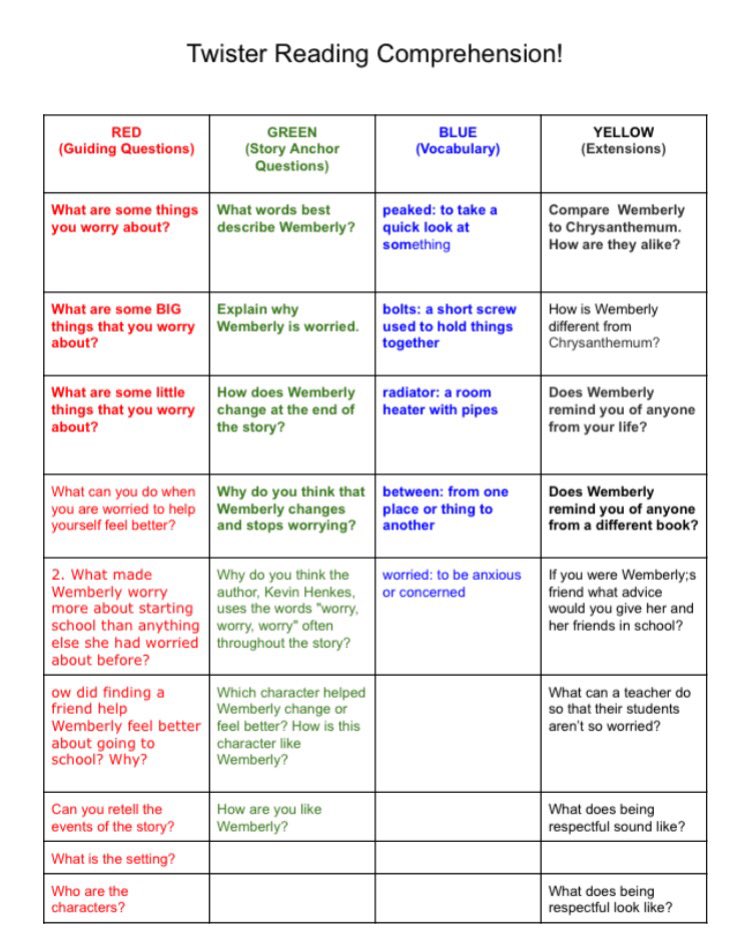 Wemberly Worried Twister w/ a Twist Comprehension Review #setthestagetoengage #edisonk12 #jmproud @darlenecaggiano
