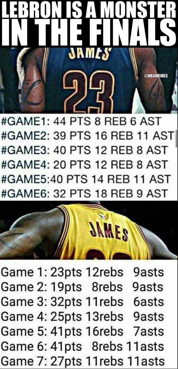 NBAMemes's tweet photo. Unreal numbers. #Respect https://t.co/lsocRA92ds