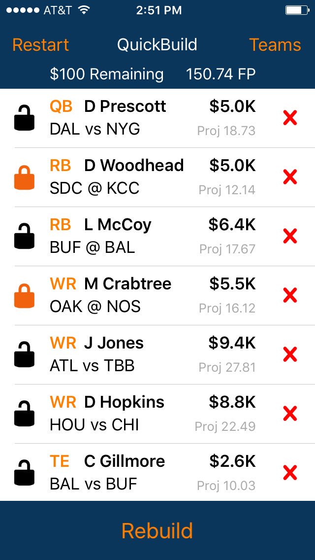ClintLJones's tweet photo. @RotoGrinders #RGQuickbuild Locked in Woodhead for a nice high volume(in the passing game) budget RB. https://t.co/7ZcUcZohPC