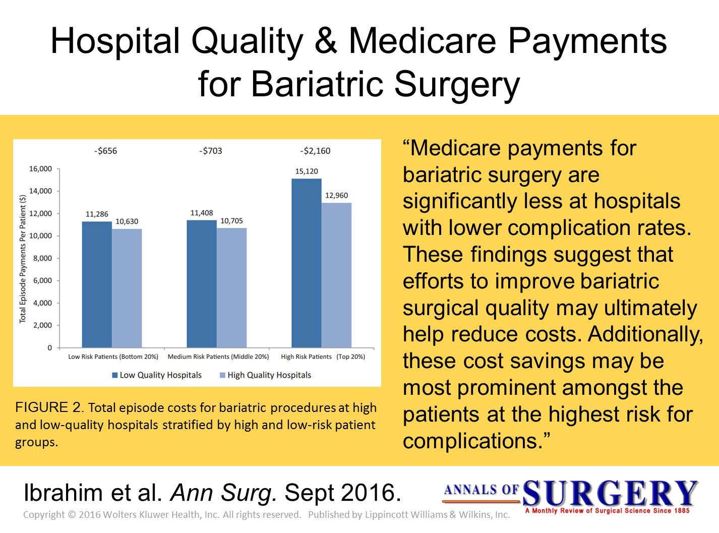 Annals of Surgery on Twitter "Hospital Quality & Medicare Payments for