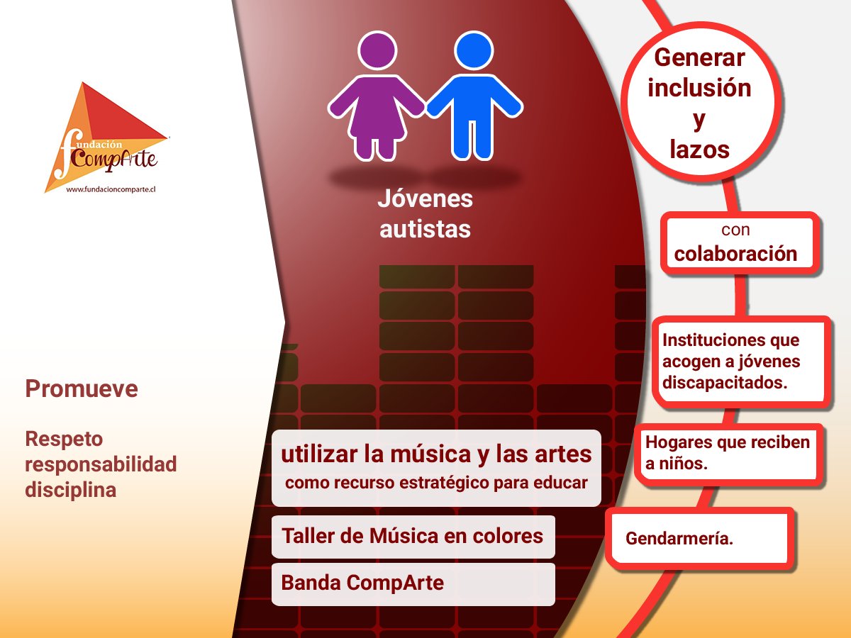 CompArtecl's tweet image. Recordamos que nuestra misión es generar espacios donde la recreación es un pilar fundamental.