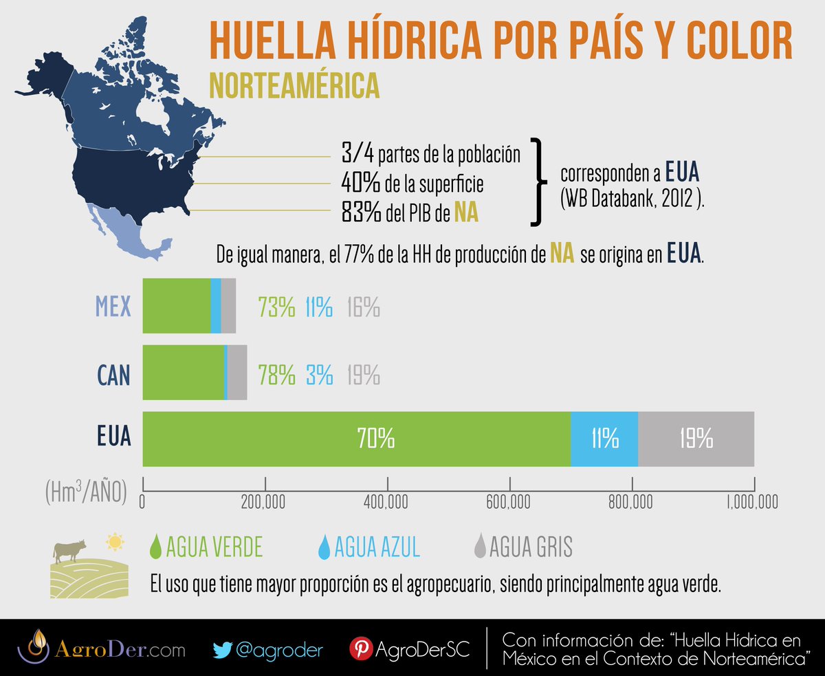 AgroDer's tweet photo. Ser vecinos y socios comerciales implica compartir e intercambiar muchas cosas. ¡#Agua, por ejemplo! https://t.co/zwTIOlTOIR