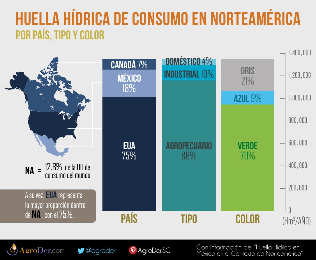 AgroDer's tweet photo. Ser vecinos y socios comerciales implica compartir e intercambiar muchas cosas. ¡#Agua, por ejemplo! https://t.co/zwTIOlTOIR