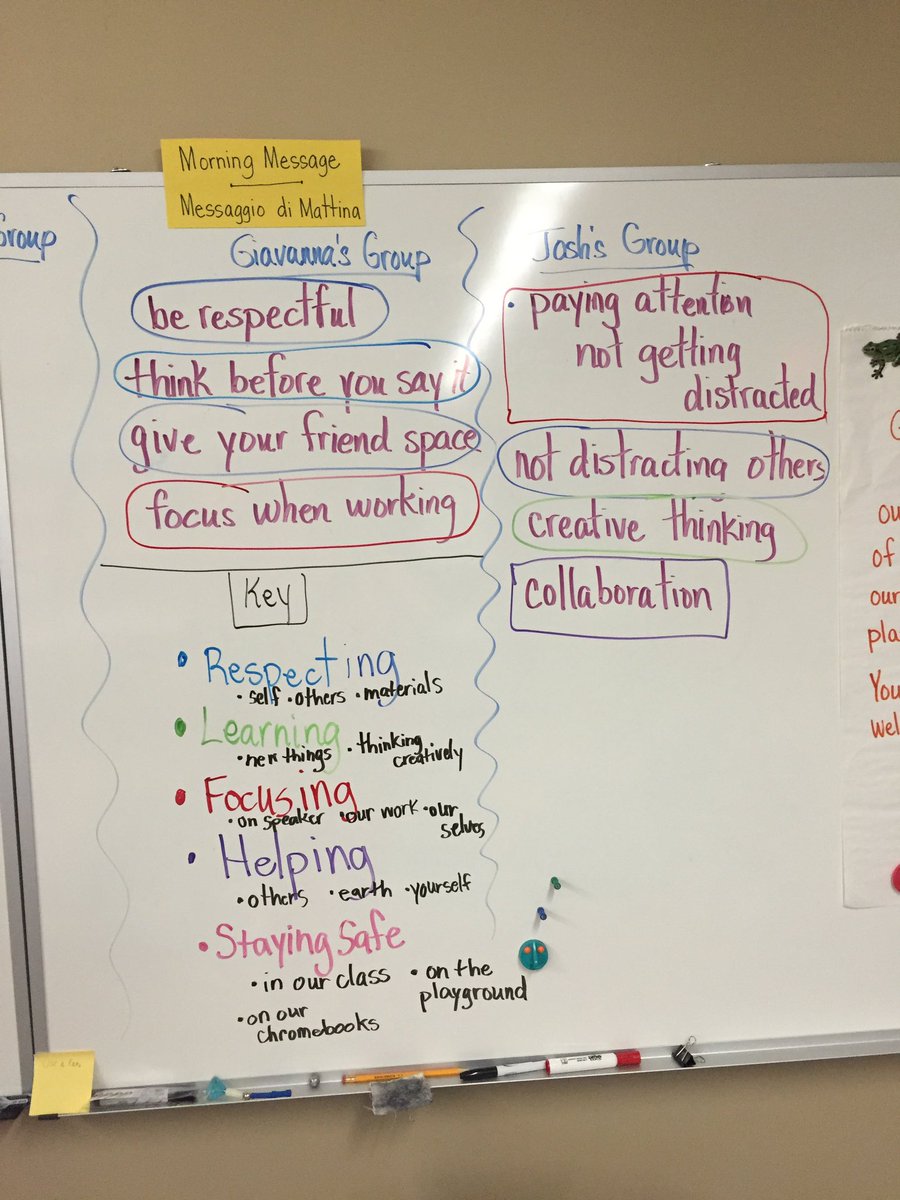 SwampTeacher's tweet photo. Created lists that will form our #classagreement #firstweekofschool #3rdgrade @ACSRochester @responsiveclass https://t.co/pIxPo8TEWT