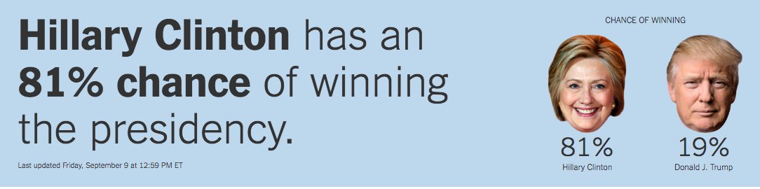 UpshotNYT's tweet image. Our election forecast, updated multiple times a day,  often in response to new polls.
nyti.ms/2cAbwNU