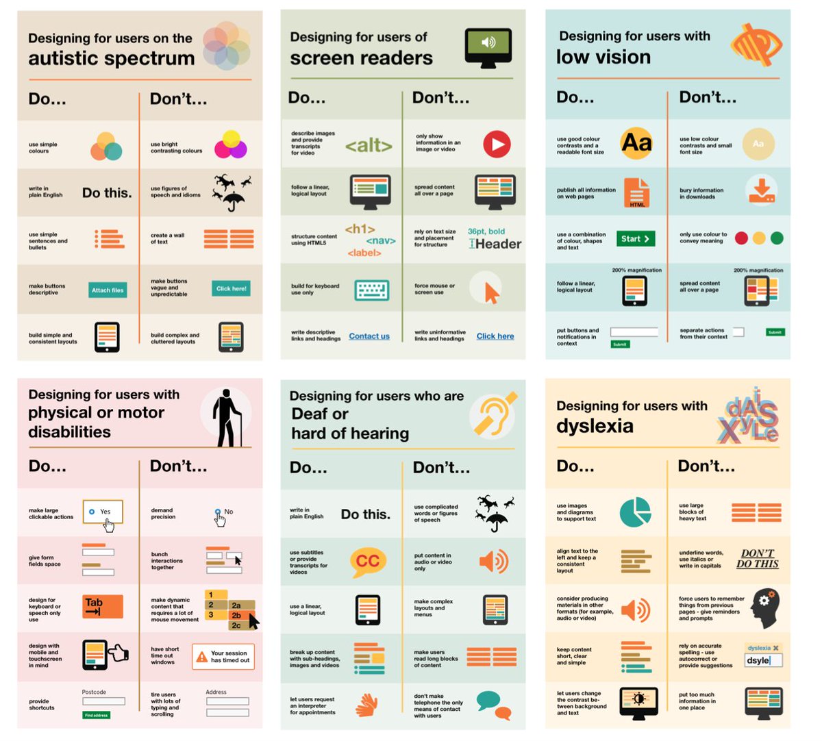 min_d_j's tweet photo. Dos and don'ts on designing for accessibility https://t.co/8auArnj3C3  #a11y #aem4all #UDL #UDLchat https://t.co/b5cHpe3G7x