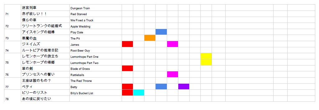 あひる 全体の流れについては アドベンチャータイムwikiの年表を参考にしています T Co Run0bacixy また 主要キャラクターのエピソードについてはキャラクターの環境や心情の変化 人となりがわかる話に印をつけています