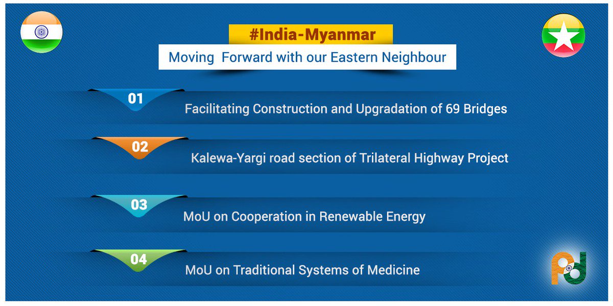 MEAIndia's tweet image. Moving Forward with Myanmar! PM and President witness the exchange of 4 agreements  between the two sides