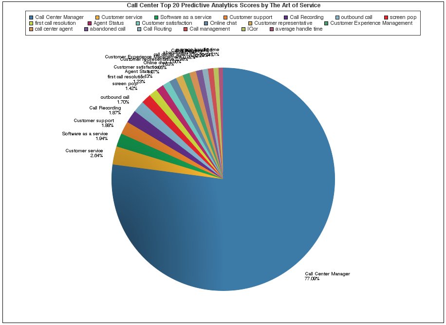 TechnewsNews's tweet image. buff.ly/2bKYVug #CallCenter #Predictivedialing #Alluring #Nosql #ContinuousImprovement #CustomerExperience …