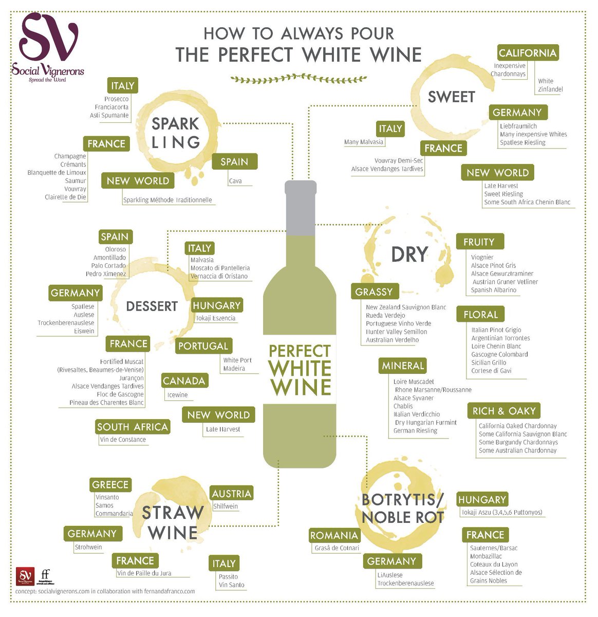 ChampagnePIAFF's tweet image. How should you pour white #wine? ow.ly/R0Ac303yDXO @JMiquelWine @winewankers @Decanter @WinoJimbow @alawine