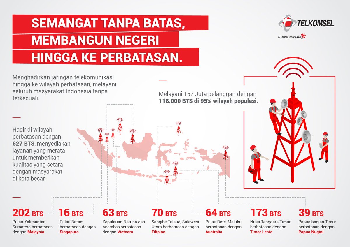 Telkomsel's tweet photo. Semangat Tanpa Batas dari Telkomsel dlm turut menjaga kedaulatan Negeri hingga perbatasan. https://t.co/BZ47s6ozXj https://t.co/O6svNtHhrS