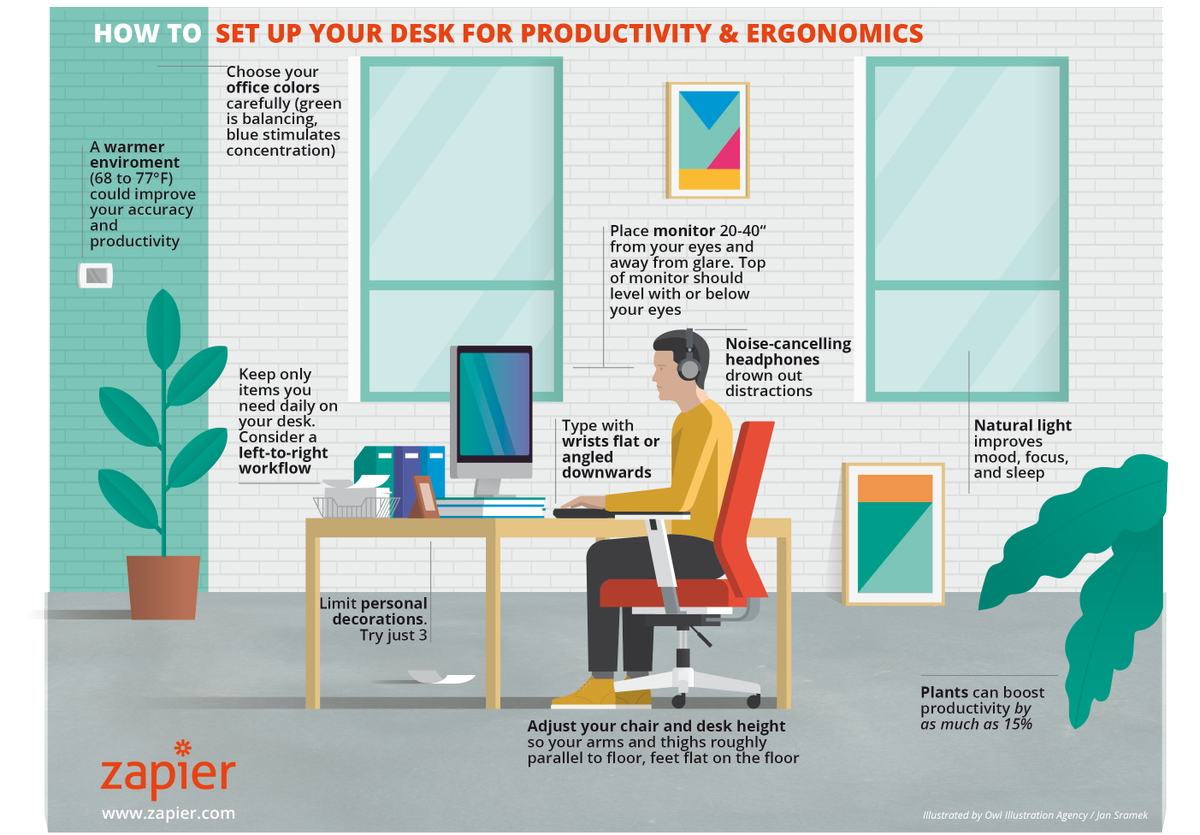 meta_icg's tweet photo. Set up your desk to improve your health and productivity.
https://t.co/7cgRzpMuBO

Have a great week!#meta #design https://t.co/vcFXwHffap