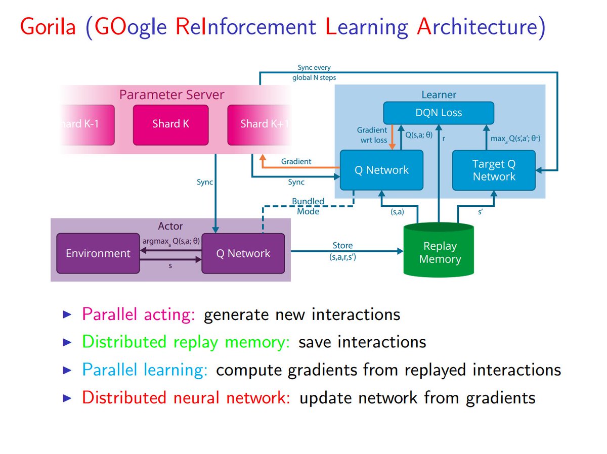permutans's tweet photo. Talk on Deep RL from David Silver (Google @DeepMindAI) at ICML 2016 https://t.co/KW21GJFHhG #icml2016 #deeplearning https://t.co/UvwVbq1YVQ