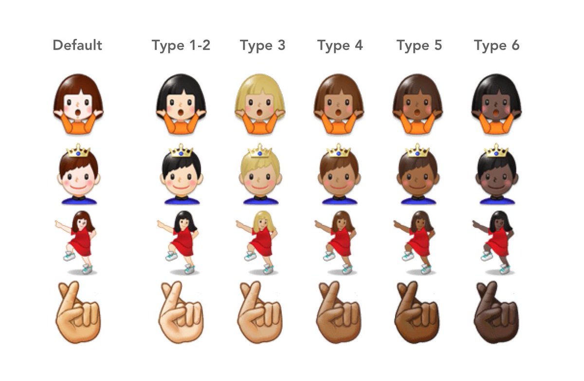 The 🤝 emoji doesn't work on skin tones other than default - Forum Bugs -  Snap! Forums