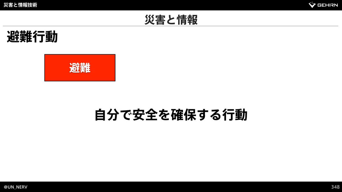 避難指示