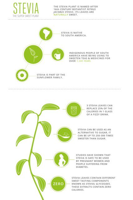 There are many benefits to using #liquidstevia. Here are a few! #zerosugar #naturalgoodness